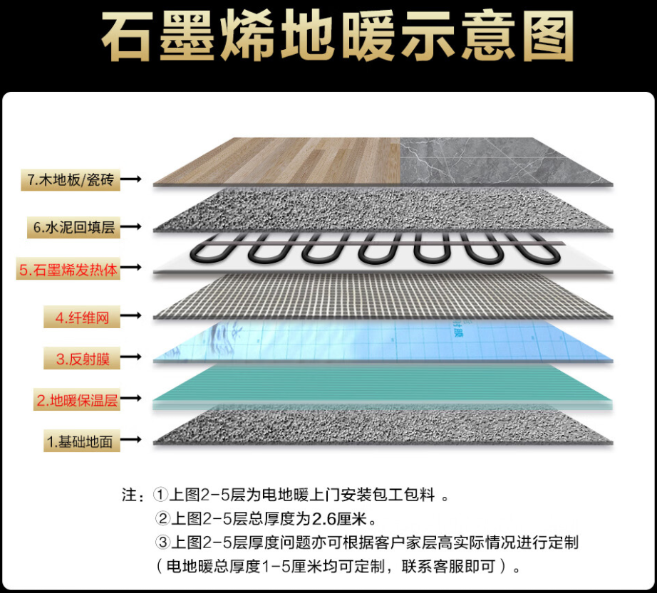 长岭县 石墨烯电地暖公司哪家好？施工质量核心标准